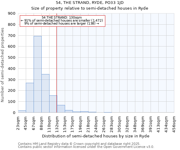 54, THE STRAND, RYDE, PO33 1JD: Size of property relative to detached houses in Ryde