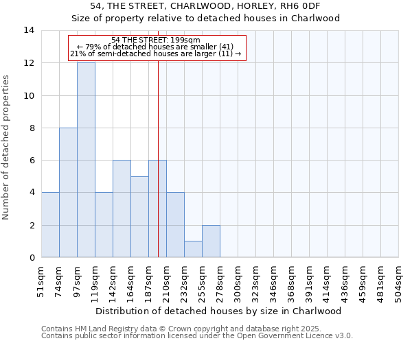 54, THE STREET, CHARLWOOD, HORLEY, RH6 0DF: Size of property relative to detached houses in Charlwood