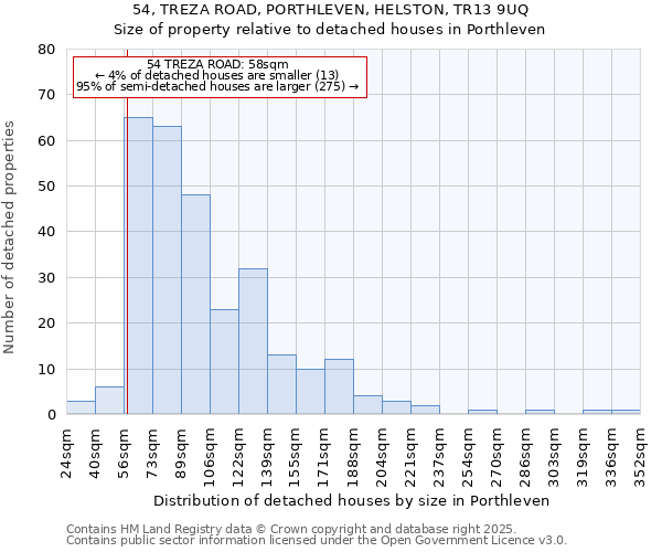 54, TREZA ROAD, PORTHLEVEN, HELSTON, TR13 9UQ: Size of property relative to detached houses in Porthleven