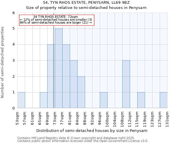 54, TYN RHOS ESTATE, PENYSARN, LL69 9BZ: Size of property relative to detached houses in Penysarn