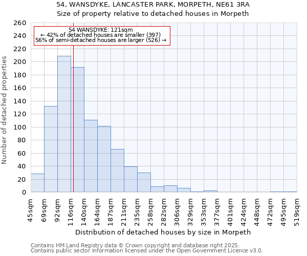 54, WANSDYKE, LANCASTER PARK, MORPETH, NE61 3RA: Size of property relative to detached houses in Morpeth