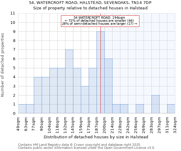 54, WATERCROFT ROAD, HALSTEAD, SEVENOAKS, TN14 7DP: Size of property relative to detached houses in Halstead