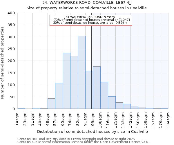 54, WATERWORKS ROAD, COALVILLE, LE67 4JJ: Size of property relative to detached houses in Coalville