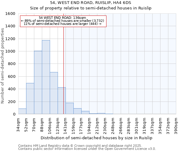 54, WEST END ROAD, RUISLIP, HA4 6DS: Size of property relative to detached houses in Ruislip