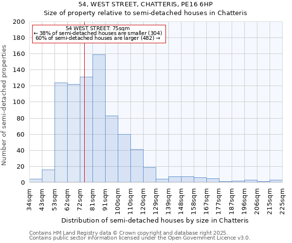 54, WEST STREET, CHATTERIS, PE16 6HP: Size of property relative to detached houses in Chatteris