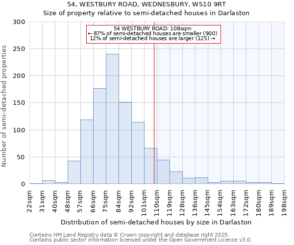 54, WESTBURY ROAD, WEDNESBURY, WS10 9RT: Size of property relative to detached houses in Darlaston