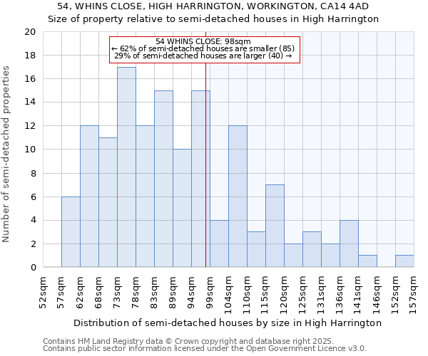 54, WHINS CLOSE, HIGH HARRINGTON, WORKINGTON, CA14 4AD: Size of property relative to detached houses in High Harrington