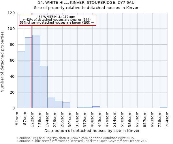 54, WHITE HILL, KINVER, STOURBRIDGE, DY7 6AU: Size of property relative to detached houses in Kinver