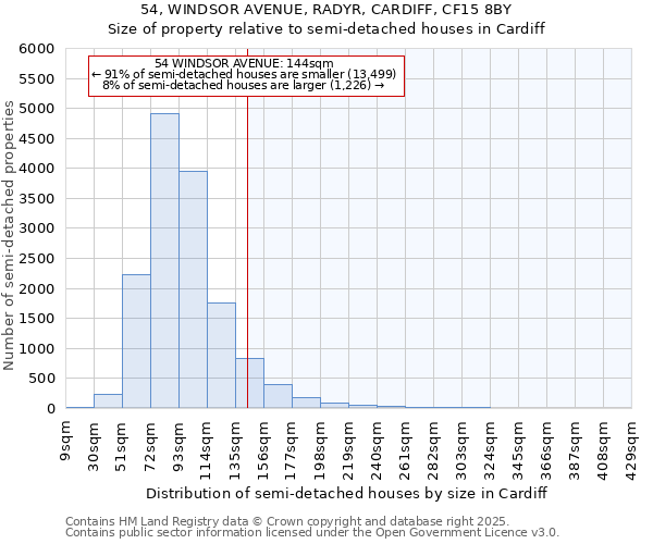 54, WINDSOR AVENUE, RADYR, CARDIFF, CF15 8BY: Size of property relative to detached houses in Cardiff