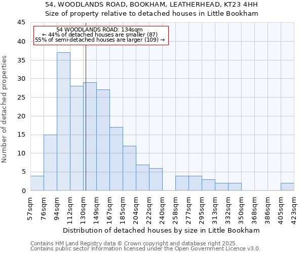 54, WOODLANDS ROAD, BOOKHAM, LEATHERHEAD, KT23 4HH: Size of property relative to detached houses in Little Bookham