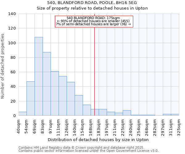 540, BLANDFORD ROAD, POOLE, BH16 5EG: Size of property relative to detached houses in Upton