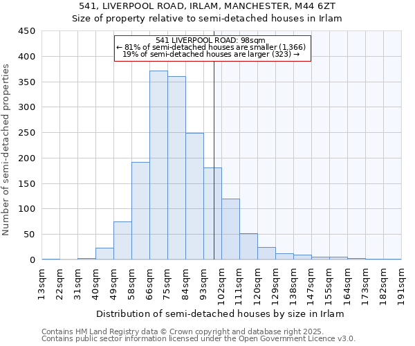 541, LIVERPOOL ROAD, IRLAM, MANCHESTER, M44 6ZT: Size of property relative to detached houses in Irlam