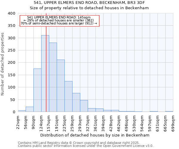 541, UPPER ELMERS END ROAD, BECKENHAM, BR3 3DF: Size of property relative to detached houses in Beckenham