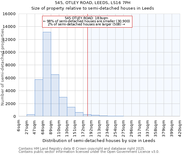 545, OTLEY ROAD, LEEDS, LS16 7PH: Size of property relative to detached houses in Leeds