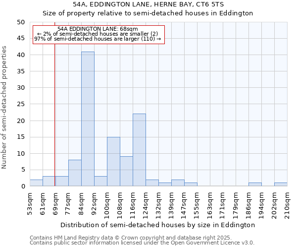 54A, EDDINGTON LANE, HERNE BAY, CT6 5TS: Size of property relative to detached houses in Eddington