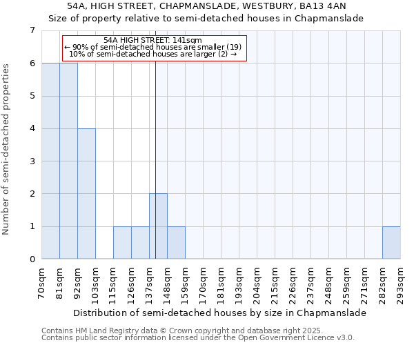 54A, HIGH STREET, CHAPMANSLADE, WESTBURY, BA13 4AN: Size of property relative to detached houses in Chapmanslade