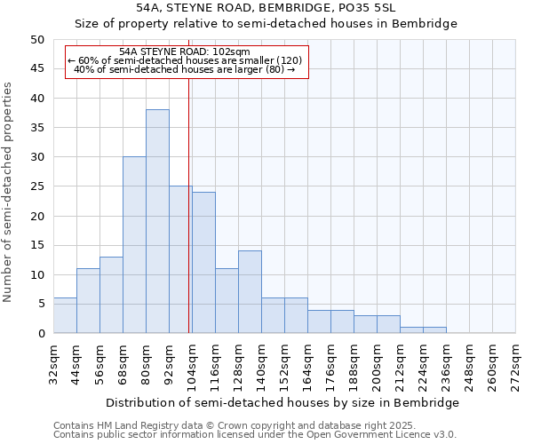 54A, STEYNE ROAD, BEMBRIDGE, PO35 5SL: Size of property relative to detached houses in Bembridge