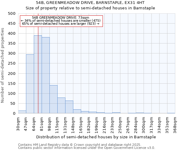 54B, GREENMEADOW DRIVE, BARNSTAPLE, EX31 4HT: Size of property relative to detached houses in Barnstaple