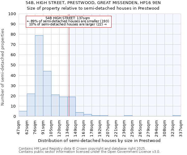 54B, HIGH STREET, PRESTWOOD, GREAT MISSENDEN, HP16 9EN: Size of property relative to detached houses in Prestwood