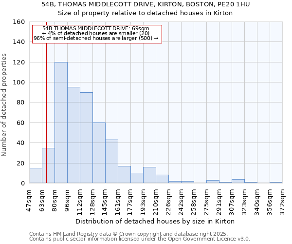 54B, THOMAS MIDDLECOTT DRIVE, KIRTON, BOSTON, PE20 1HU: Size of property relative to detached houses in Kirton