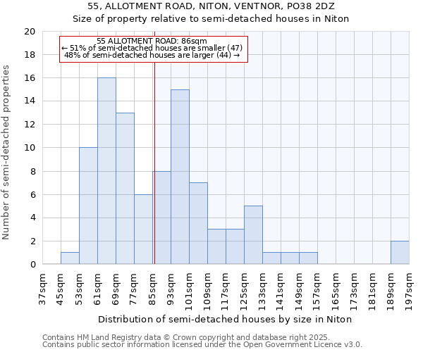 55, ALLOTMENT ROAD, NITON, VENTNOR, PO38 2DZ: Size of property relative to detached houses in Niton