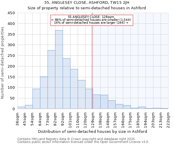 55, ANGLESEY CLOSE, ASHFORD, TW15 2JH: Size of property relative to detached houses in Ashford