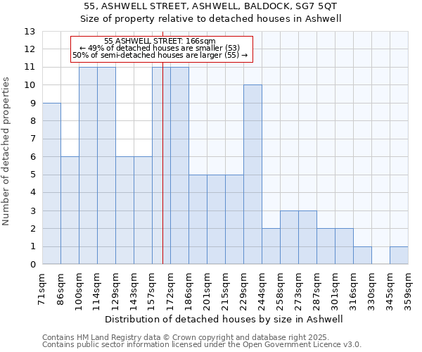 55, ASHWELL STREET, ASHWELL, BALDOCK, SG7 5QT: Size of property relative to detached houses in Ashwell