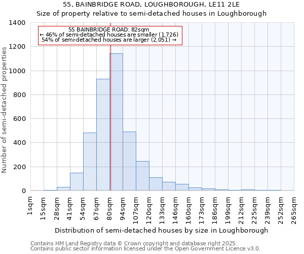 55, BAINBRIDGE ROAD, LOUGHBOROUGH, LE11 2LE: Size of property relative to detached houses in Loughborough