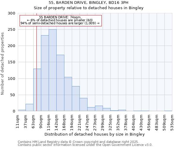 55, BARDEN DRIVE, BINGLEY, BD16 3PH: Size of property relative to detached houses in Bingley