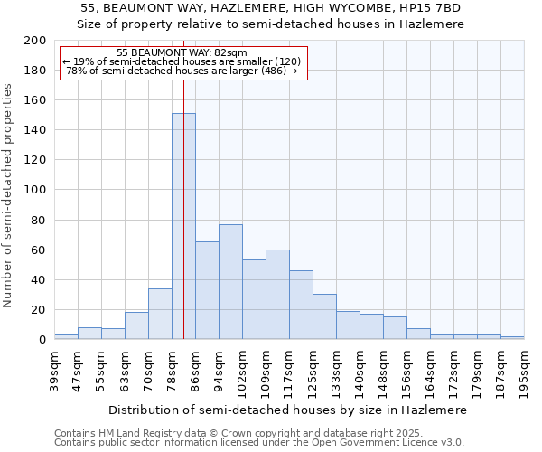 55, BEAUMONT WAY, HAZLEMERE, HIGH WYCOMBE, HP15 7BD: Size of property relative to detached houses in Hazlemere