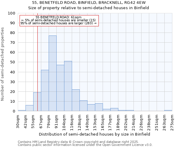 55, BENETFELD ROAD, BINFIELD, BRACKNELL, RG42 4EW: Size of property relative to detached houses in Binfield