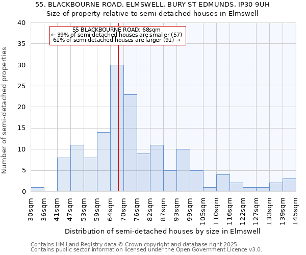 55, BLACKBOURNE ROAD, ELMSWELL, BURY ST EDMUNDS, IP30 9UH: Size of property relative to detached houses in Elmswell