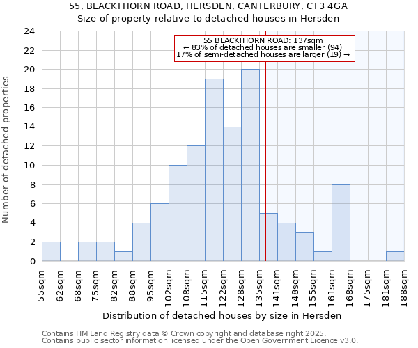 55, BLACKTHORN ROAD, HERSDEN, CANTERBURY, CT3 4GA: Size of property relative to detached houses in Hersden