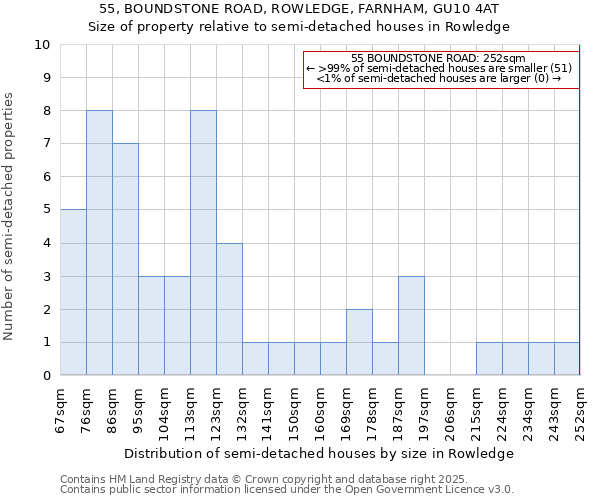 55, BOUNDSTONE ROAD, ROWLEDGE, FARNHAM, GU10 4AT: Size of property relative to detached houses in Rowledge