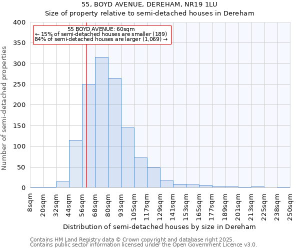 55, BOYD AVENUE, DEREHAM, NR19 1LU: Size of property relative to detached houses in Dereham