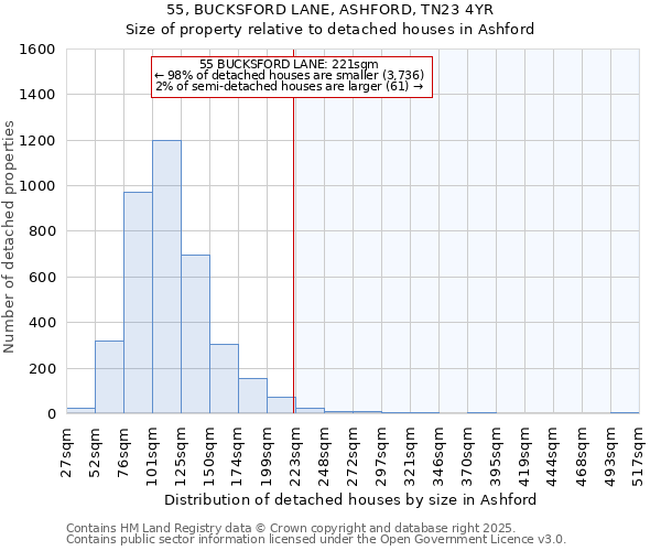 55, BUCKSFORD LANE, ASHFORD, TN23 4YR: Size of property relative to detached houses in Ashford