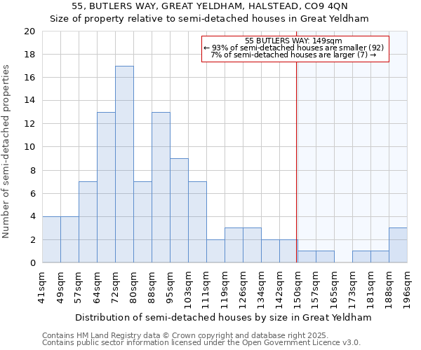 55, BUTLERS WAY, GREAT YELDHAM, HALSTEAD, CO9 4QN: Size of property relative to detached houses in Great Yeldham