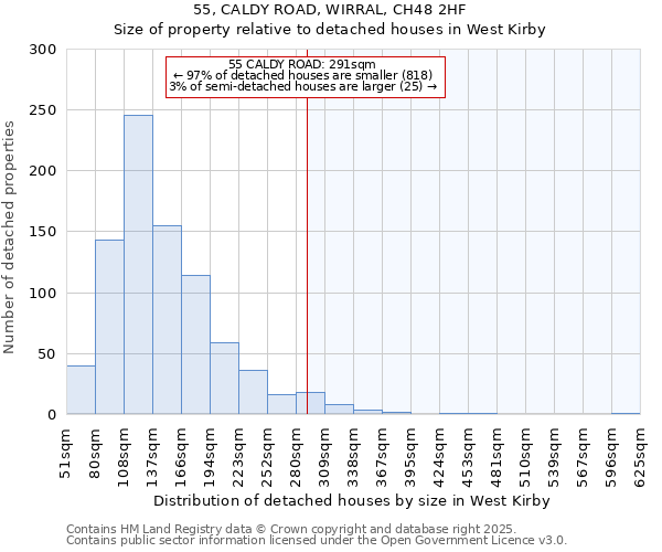 55, CALDY ROAD, WIRRAL, CH48 2HF: Size of property relative to detached houses in West Kirby