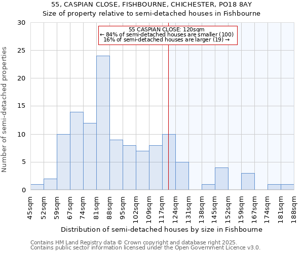 55, CASPIAN CLOSE, FISHBOURNE, CHICHESTER, PO18 8AY: Size of property relative to detached houses in Fishbourne