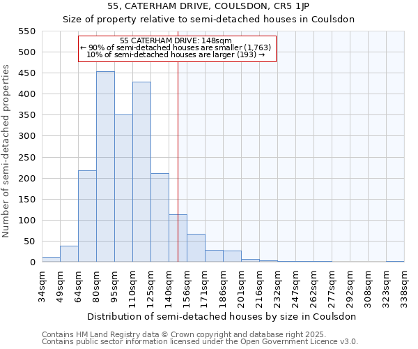 55, CATERHAM DRIVE, COULSDON, CR5 1JP: Size of property relative to detached houses in Coulsdon