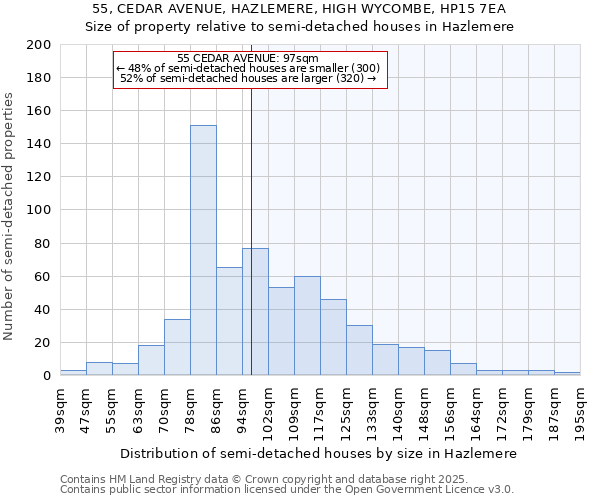 55, CEDAR AVENUE, HAZLEMERE, HIGH WYCOMBE, HP15 7EA: Size of property relative to detached houses in Hazlemere