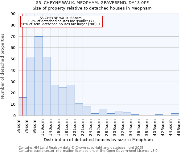 55, CHEYNE WALK, MEOPHAM, GRAVESEND, DA13 0PF: Size of property relative to detached houses in Meopham