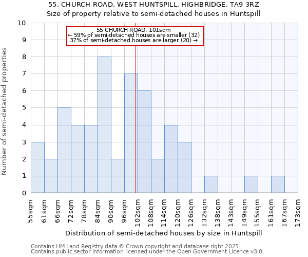 55, CHURCH ROAD, WEST HUNTSPILL, HIGHBRIDGE, TA9 3RZ: Size of property relative to detached houses in Huntspill