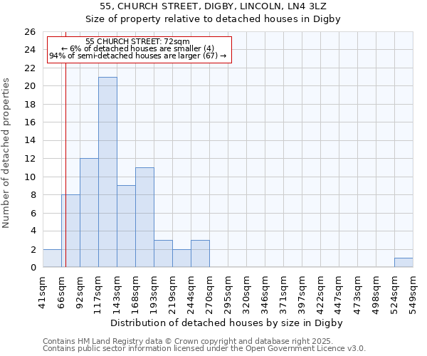 55, CHURCH STREET, DIGBY, LINCOLN, LN4 3LZ: Size of property relative to detached houses in Digby