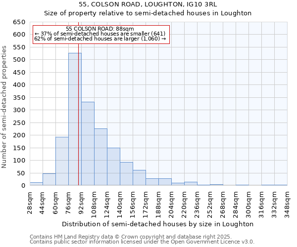 55, COLSON ROAD, LOUGHTON, IG10 3RL: Size of property relative to detached houses in Loughton