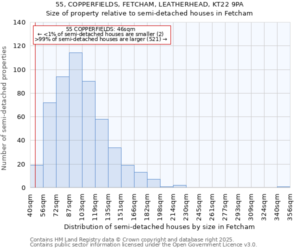 55, COPPERFIELDS, FETCHAM, LEATHERHEAD, KT22 9PA: Size of property relative to detached houses in Fetcham