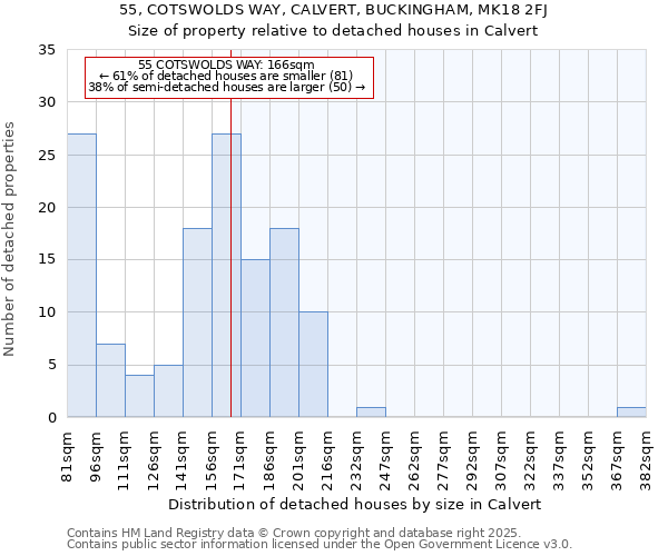 55, COTSWOLDS WAY, CALVERT, BUCKINGHAM, MK18 2FJ: Size of property relative to detached houses in Calvert