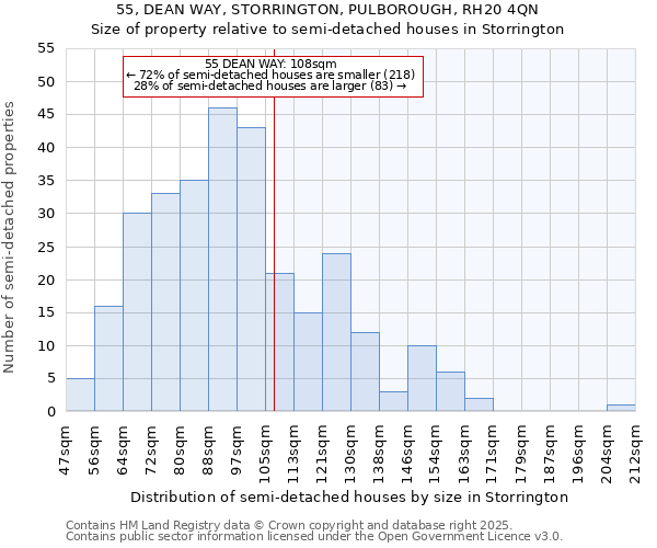 55, DEAN WAY, STORRINGTON, PULBOROUGH, RH20 4QN: Size of property relative to detached houses in Storrington