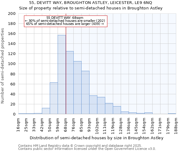 55, DEVITT WAY, BROUGHTON ASTLEY, LEICESTER, LE9 6NQ: Size of property relative to detached houses in Broughton Astley