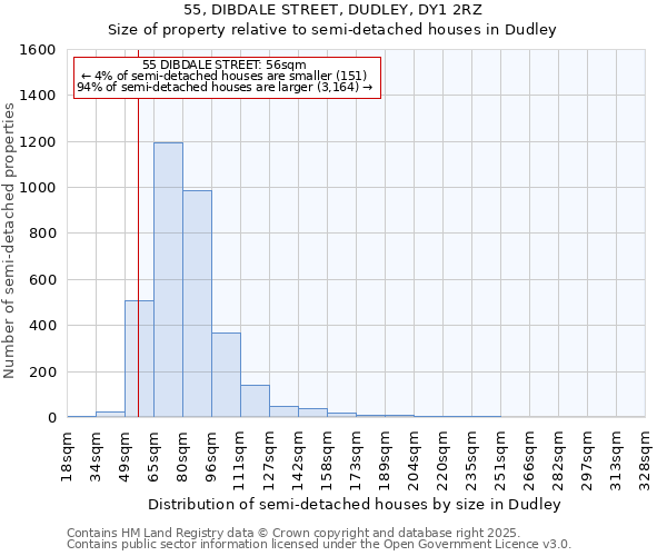 55, DIBDALE STREET, DUDLEY, DY1 2RZ: Size of property relative to detached houses in Dudley